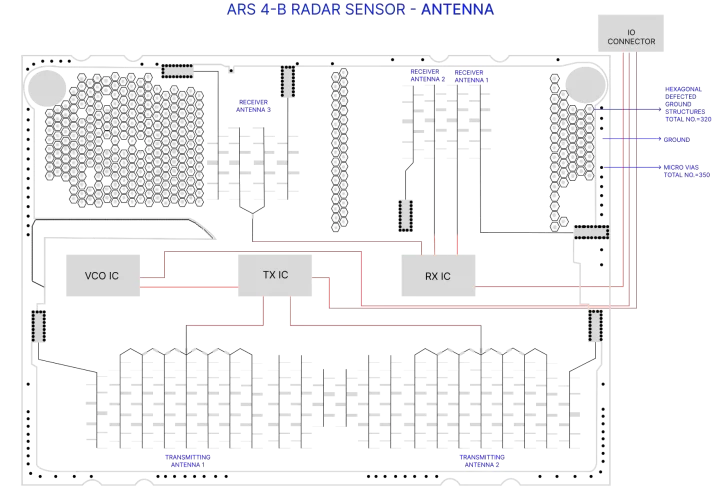 Radar-4B-Radar-sensor-Antenna-1 Radar-4B-Radar-sensor-Antenna-1
