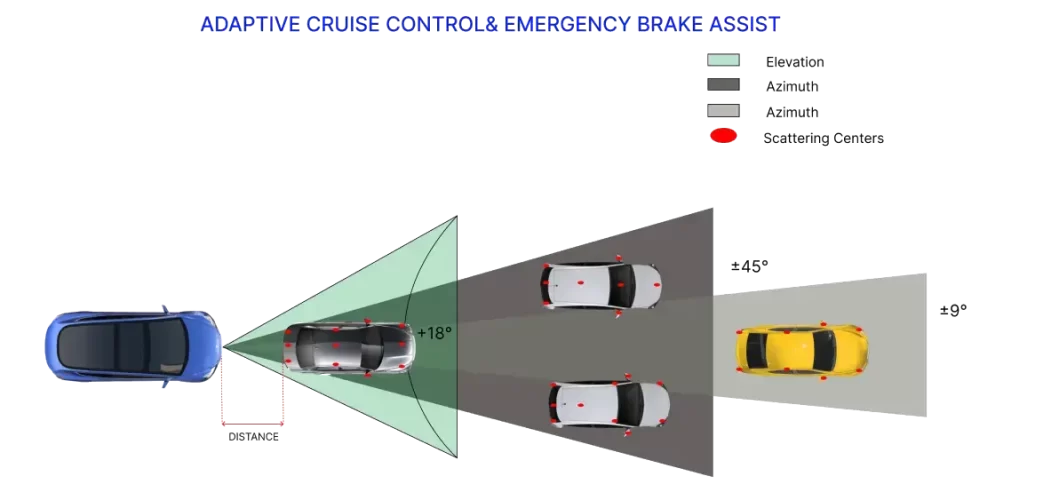 Radar-Adaptive-Cruise-control-8 Radar-Adaptive-Cruise-control-8