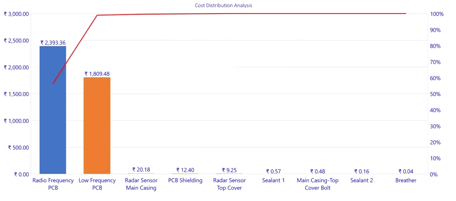 Radar-Cost-Pareto-31 Radar-Cost-Pareto-31