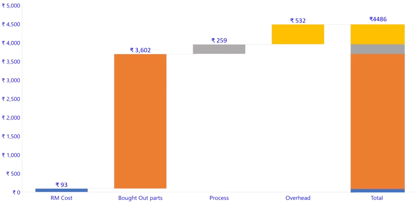 Radar-Fig.-No.-28-Cost-Driver-Analysis-30 Radar-Fig.-No.-28-Cost-Driver-Analysis-30
