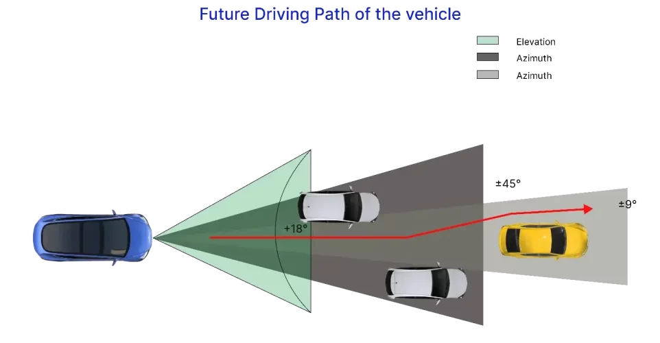 Radar-Future-Driving-Path-7