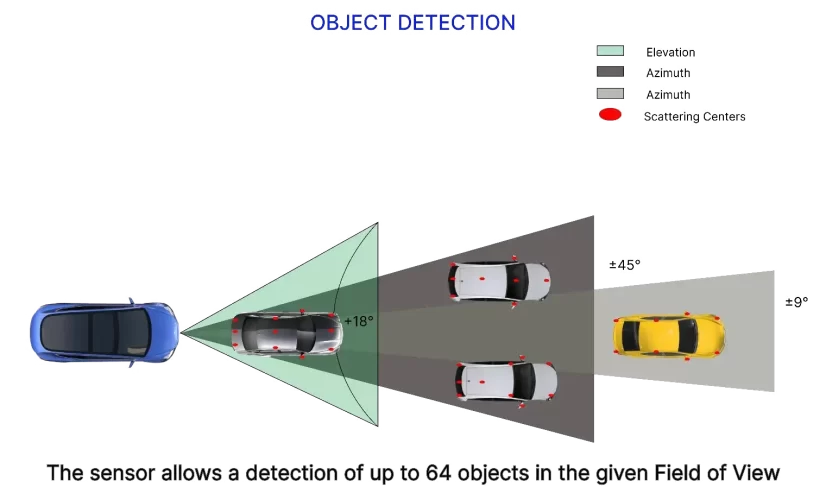 Radar-Object-Detection-5