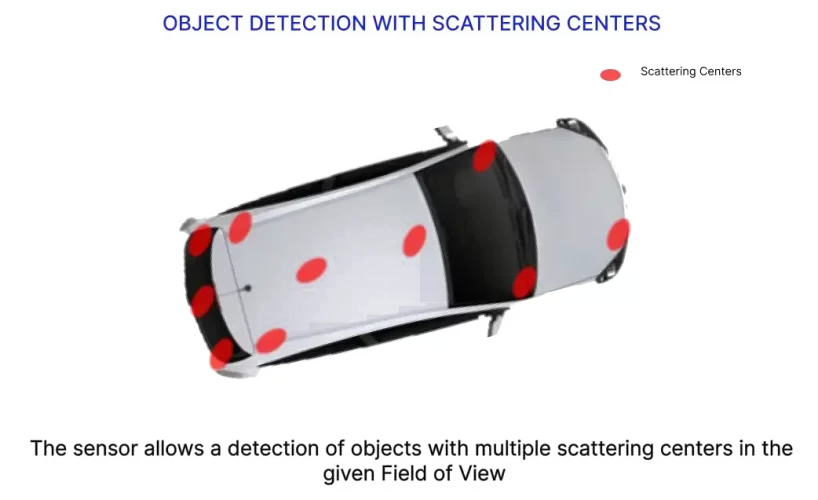 Radar-Object-Detection-wit-scattering-6