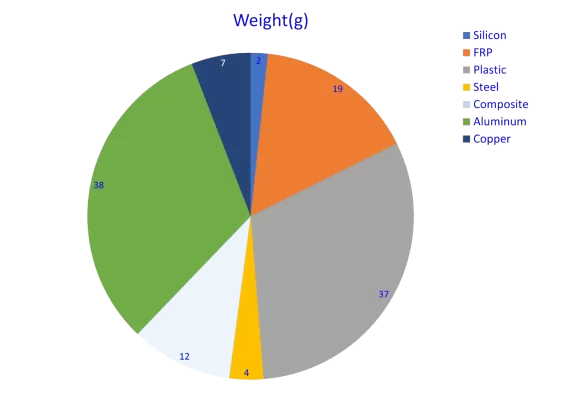 Radar-Weight-Graph-29 Radar-Weight-Graph-29