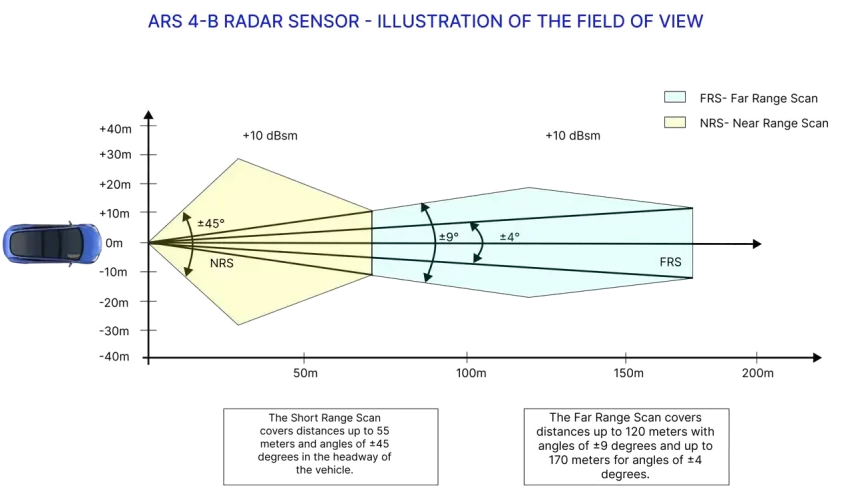 Radar-illustration-of-View-3 Radar-illustration-of-View-3