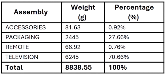 Smart TV-13-Weight-Distribution-Overview-Table