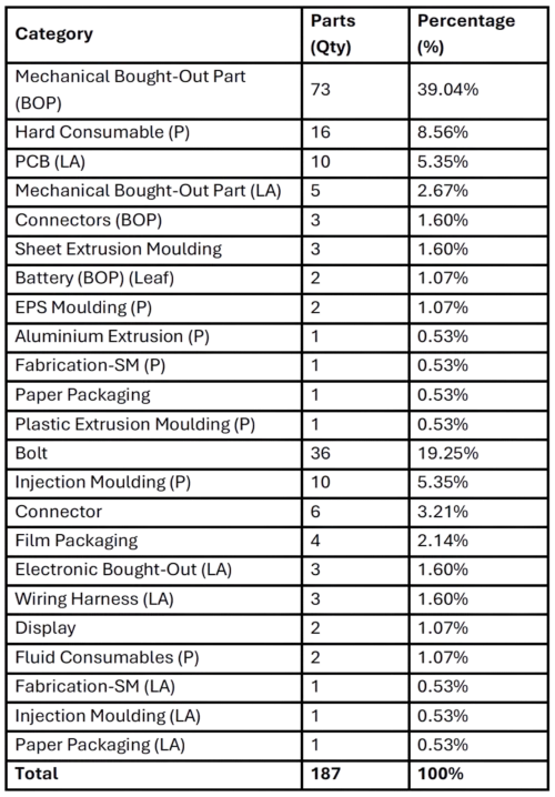 Smart TV-15-Manufacturing Category Distribution