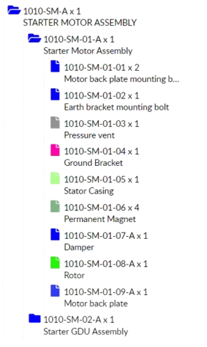 Starter-Motor BOM hierarchy