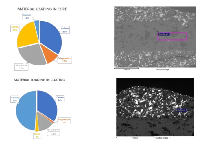 catalytic-1-Material-rare-earth-elements catalytic-1-Material-rare-earth-elements